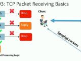 TCP Packet Receiving Basics