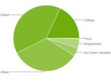 Android distribution numbers & chart in June