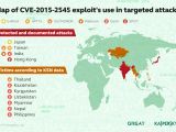 Geographical spread of CVE-2015-2545 targets