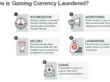 How crooks utilize stolen gaming currency