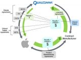 Graphic from Apple's lawsuit against Qualcomm