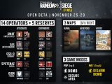 Rainbow Six Siege beta content