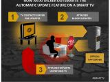 Update Denial attack on smart TVs