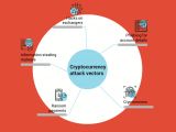 Cryptocurrency attack vectors