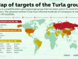 Turla's favorite targets
