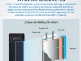 Infographic explaining battery issues