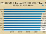 AnTuTu list of top 10 Android-running phones