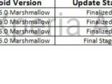 Android 6.0 Marshmallow roadmap for Xperia phones