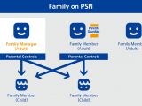 Family on PSN