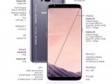 Galaxy S8 and S8+ specs