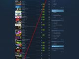 Steam shows 1,821 SteamOS+Linux games when sorting by "Release Date"