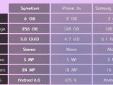 Symentium smartphone compared to iPhone 6s and Samsung Galaxy S6