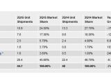 IDC numbers showing tablet decline