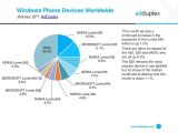 Windows Phone devices share across the world