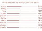 Countries with the highest malware infection rates