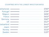 Countries with the lowest malware infection rates