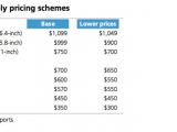 Estimated price scheme for 2018 iPhone generation