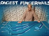 Guinness World Records says Shridar Chillal is the man with the longest fingernails on one hand ever