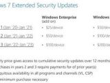 Pricing for Windows 7 custom patches after January 2020 deadline