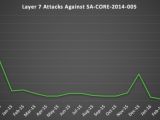 Attacks using CVE-2014-3704 exploits