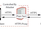 HTTPS proxy attack model