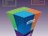 HTTP/2 protocol features