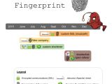 How malvertisers used fingerprinting in their campaigns
