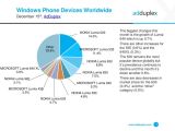 Top Windows phones currently on the market