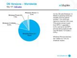 Windows OS share worldwide