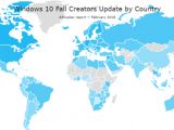 Windows 10 Fall Creators Update adoption