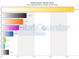 Preliminary market share stats for desktop OSes in Europe