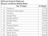 Top apps on Android and iOS