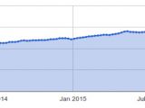 HTTPS usage at Google