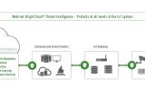 How things work in the Webroot IoT Cybersecurity Toolkit
