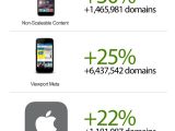 More and more websites are becoming mobile friendly