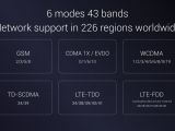 Xiaomi Mi MIX S2 mobile network specs