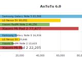 AnTuTu comparison results