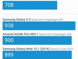 Xiaomi Mi4i, Geekbench results (Single Core)