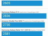 Xiaomi Mi4i, Geekbench results, Multi core