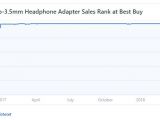 Headphone jack adapter sales at Best Buy